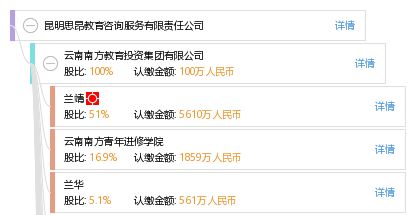 昆明思昂教育咨询 专业服务引领成长之路